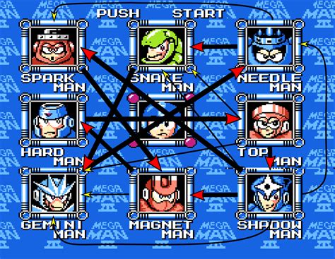 mega man 3 boss weakness chart|Mega Man 3 Walkthrough .